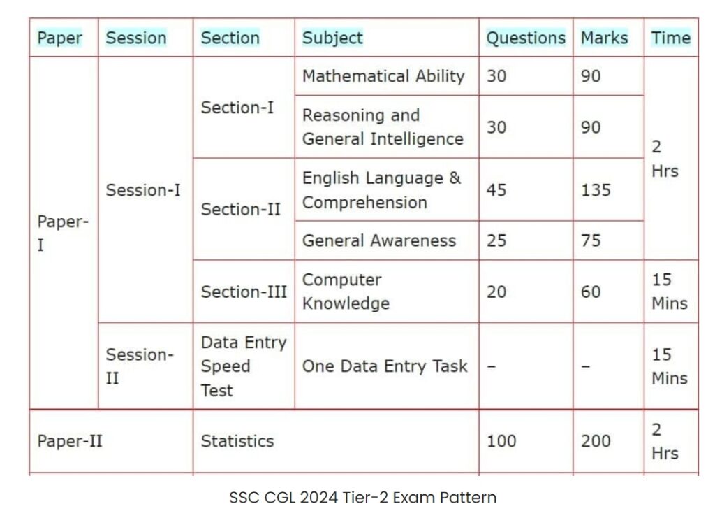 Combined Graduate Level (CGL) 2024 Examination Apply Online - onlineform.in